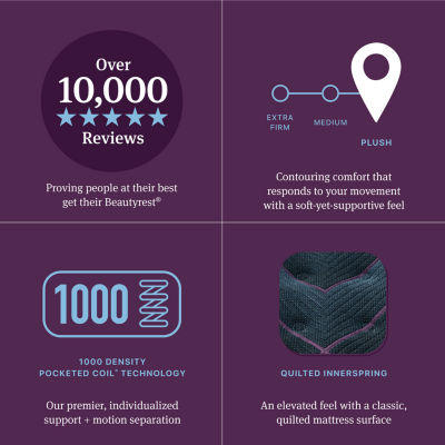 Beautyrest World Class Level Three 14.75" Plush Tight top