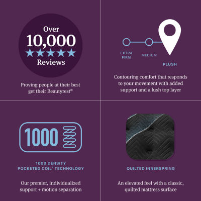 Beautyrest World Class Level Four 16.25" Plush Pillow Top - Mattress + Adjustable Base