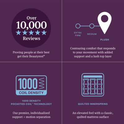 Beautyrest World Class Level Three 16" Plush Pillow top - Mattress Only