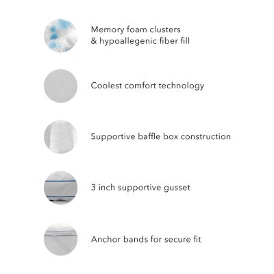 SensorPEDIC® MemoryLOFT® Gel-Infused Memory Foam and Fiber Mattress Topper
