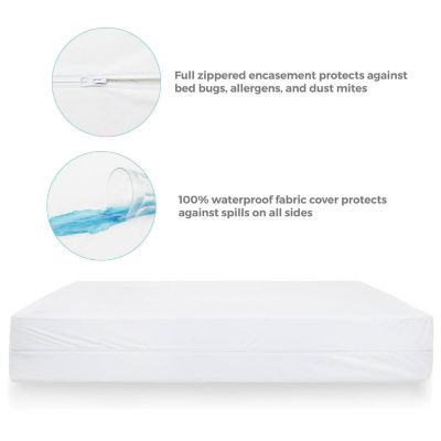 Linenspa Box Spring Encasement