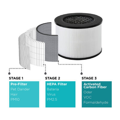 Black+Decker Tabletop Air Purifier