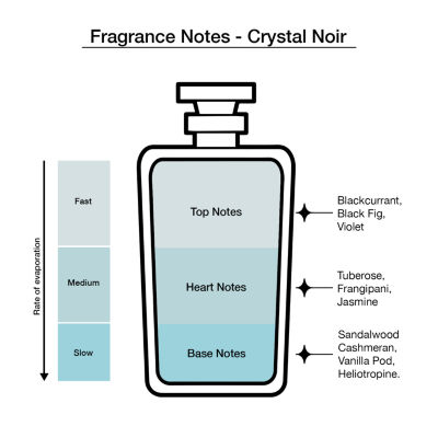 Versace Women's 5-Pc Mini Gift Set