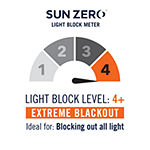 Sun Zero Oslo Energy Saving 100% Blackout Grommet Top Single Curtain Panel
