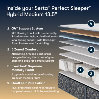The Serta Perfect Sleeper Morningdale Hybrid 13.5" Medium Tight Top