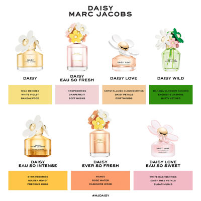 Marc Jacobs Daisy Love 3-Pc Set ($206 Value)