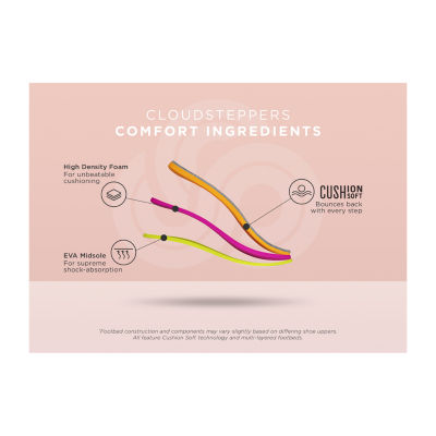 Clarks Cloudsteppers Womens Breeze Sea Flip-Flops