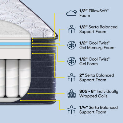 Serta® Classic Elite Extra Firm