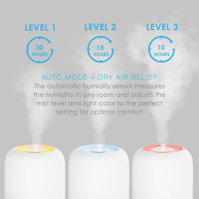 Hume™ Sense Top Fill Humidifier