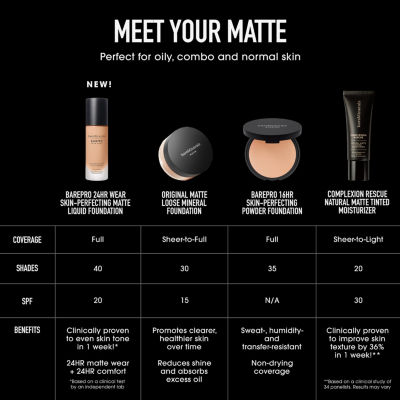 bareMinerals Barepro® 24hr Wear Skin-Perfecting Matte Liquid Foundation Mineral Spf 20