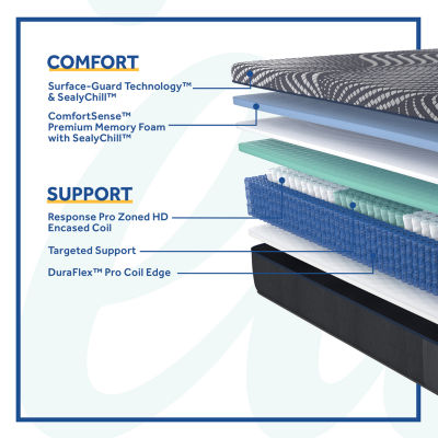Sealy® Posturpedic Plus® High Point Hybrid Firm