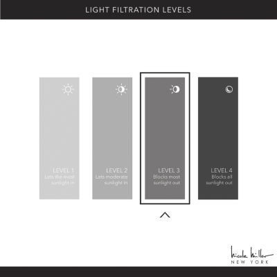 Nicole Miller Turion Grommet Top Light-Filtering Set of 2 Curtain Panel