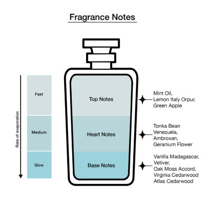 Versace Eros Eau De Toilette