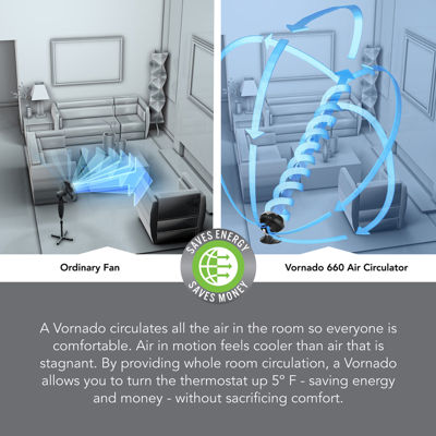 Vornado® 660 Whole-Room Air Circulator, Color: Black - JCPenney