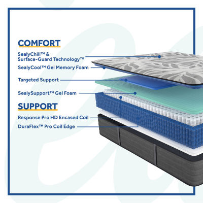 Sealy® Posturepedic Plus Porteer Ultra Firm Mattress Only