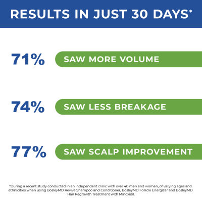 BosleyMD Revive Color Safe Conditioner 10.1 oz.