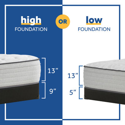 Sealy® Forsythia Firm Euro Top - Mattress + Box Spring