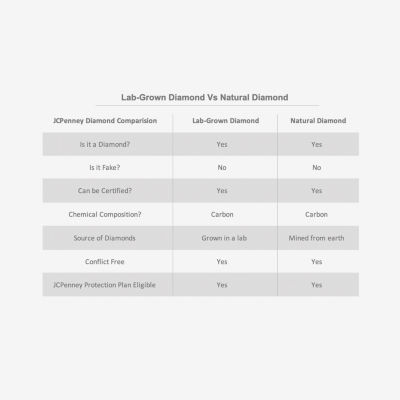 (G / SI1-SI2) Ever Star 1/5 CT. T.W. Lab Grown White Diamond Sterling Silver or 14K Gold over Silver 5.3mm Stud Earrings