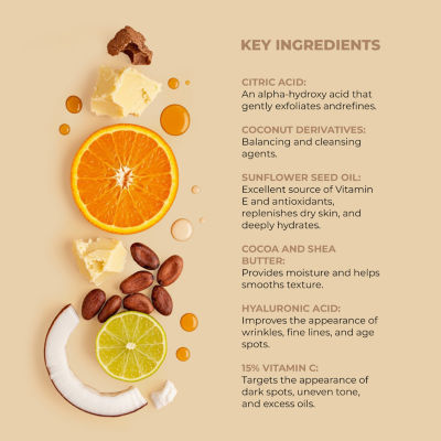 Buttah Skin Cocoshea Transforming Skin Kit