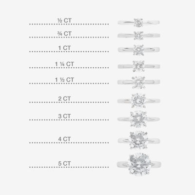 Carat Size Ct Meaning In Diamonds Oval Cut Solitaire Ring Bespoke