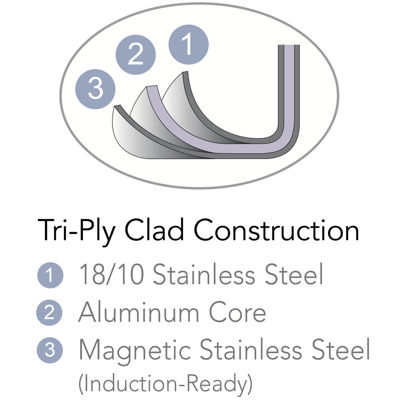 Tramontina Gourmet 6-qt. Tri-Ply Clad 18/10 Stainless Steel Induction-Ready Sauce Pot with Lid