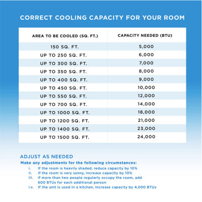 Commercial Cool 12,000 BTU AC with Dehumidifier & Fan with 2 Remote Controls, 550 Sq. Ft.