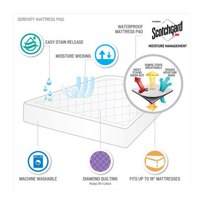 Sleep Philosophy Tranquility 3M Scotchgard Waterproof Antimicrobial Treated Mattress Pad