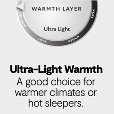 Martha Stewart Ultra Light Warmth Long Staples Silk Comforter