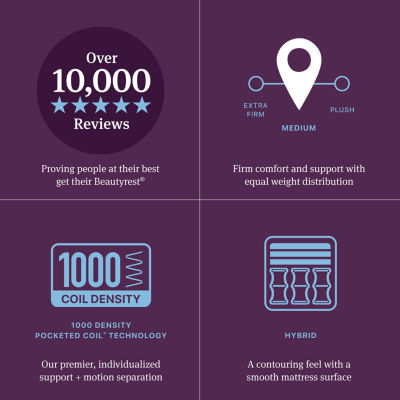 Beautyrest World Class Level Three 13" Medium Tight top - Mattress Only