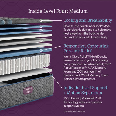 Beautyrest World Class Level Four 15" Medium Tight top - Mattress + Box Spring
