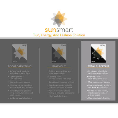 Sunsmart Alastair Jacquard 100% Blackout Grommet Top Single Curtain Panel
