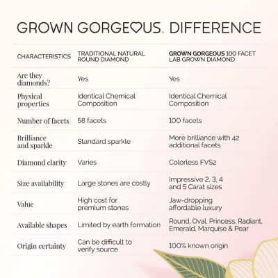 Grown Gorgeous (F, Vs2) Womens 4 7/8 Ct. T.W. Lab Grown White Diamond 14K Gold or Platinum Round Side Stone 5-Stone Engagement Ring