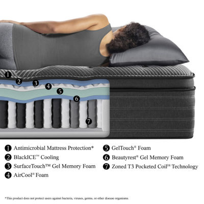 Simmons Beautyrest Black® L-Class Medium Pillow Top