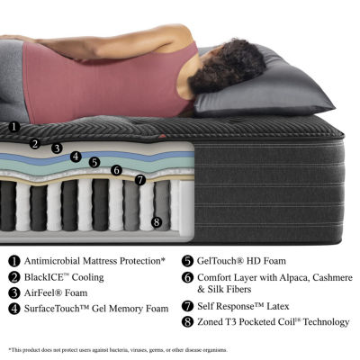 Simmons Beautyrest Black® C-Class Plush Pillow Top - Mattress + Box Spring