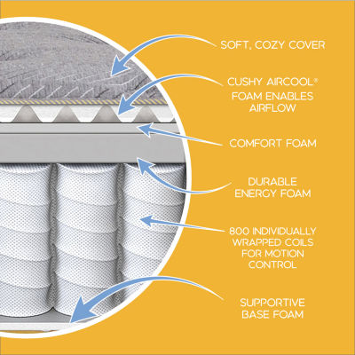 Simmons® Deep Sleep™ Medium Pillowtop