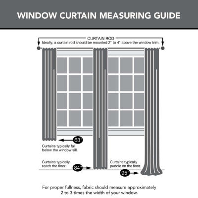 Sun Zero Oslo Grommet Top Energy Saving 100% Blackout Single Curtain Panel