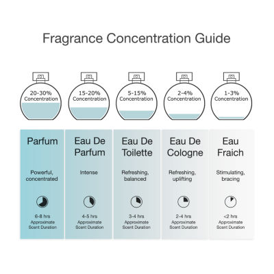 Azzaro Wanted Eau De Toilette