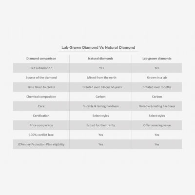 (H-I / Si1-Si2) Womens 1/3 CT. T.W. Lab Grown White Diamond 10K Gold Heart 18 Inch Pendant Necklace