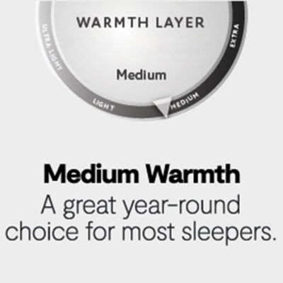 Serta Supersoft Cooling Blanket - JCPenney