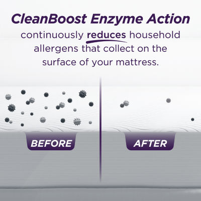 Allerease Waterproof Mattress Pad