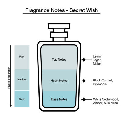 Anna Sui Compact Mini Eau De Toilette 5-Pc Set ($50 Value), Color