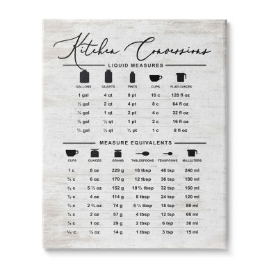 Stupell Industries Traditional Kitchen Conversion Chart Canvas Art