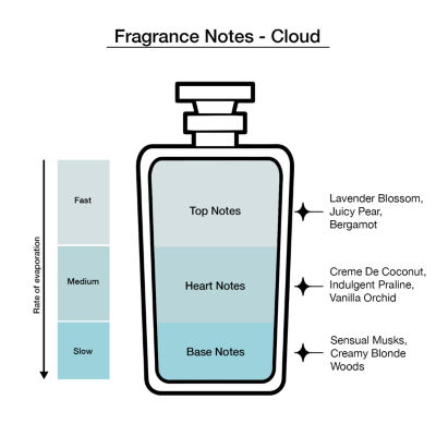 Ariana Grande 4-Pc Coffret Set