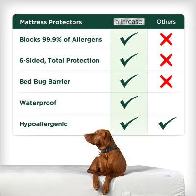 Allerease Waterproof Mattress Protector