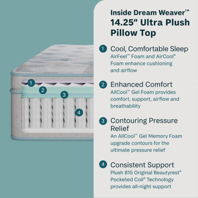 Beauty Sleep Dream Weaver™ 14.25" Ultra Plush Pillow Top - Mattress Only