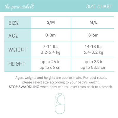 The Peanutshell 3-pc. Swaddle Blanket