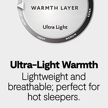 Ultralight Heat Saver Dual Layer Insulating Blanket