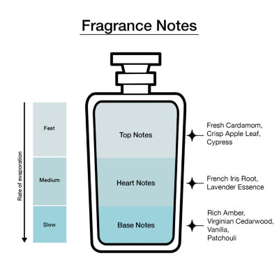 MESSI Eau De Parfum 3-Pc Gift Set ($125 Value)