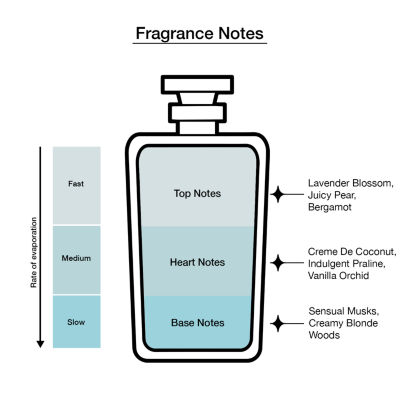 Ariana Grande Cloud 3-Pc Gift Set ($181 Value)