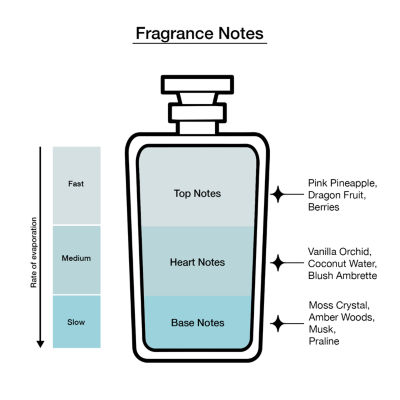 Ariana Grande Cloud Pink 3-Pc Gift Set ($181 Value)